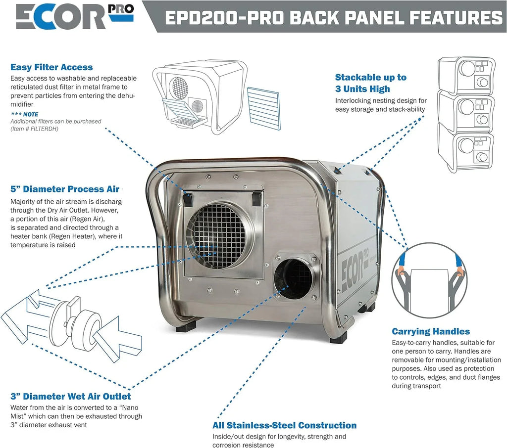 Steel 1400 Desiccant Dehumidifier 115V 11.7 Ecor Pro Watt Amps System 4 Hole 95