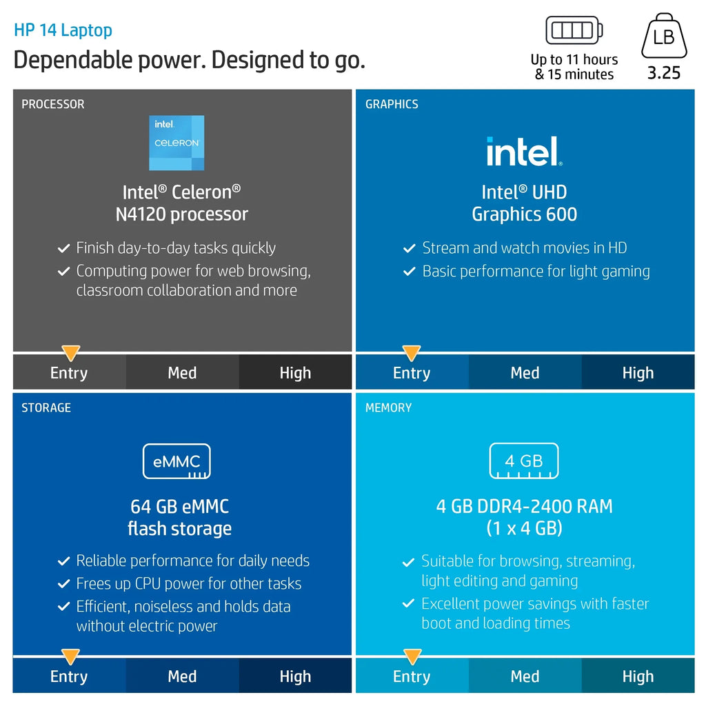 Win 64GB 4GB UHD HD RAM N4120 Blue 14" Restored 600 Intel 11 (Refurbished) SSD Celeron HP Graphics 1.1GHz Home Stream 14-cf2111wm
