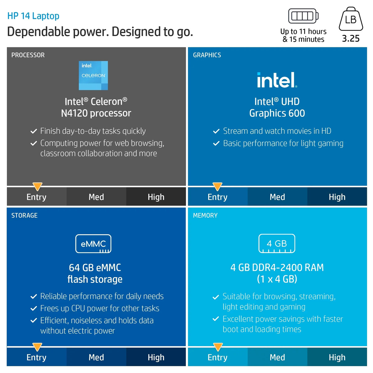 Win 64GB 4GB UHD HD RAM N4120 Blue 14" Restored 600 Intel 11 (Refurbished) SSD Celeron HP Graphics 1.1GHz Home Stream 14-cf2111wm