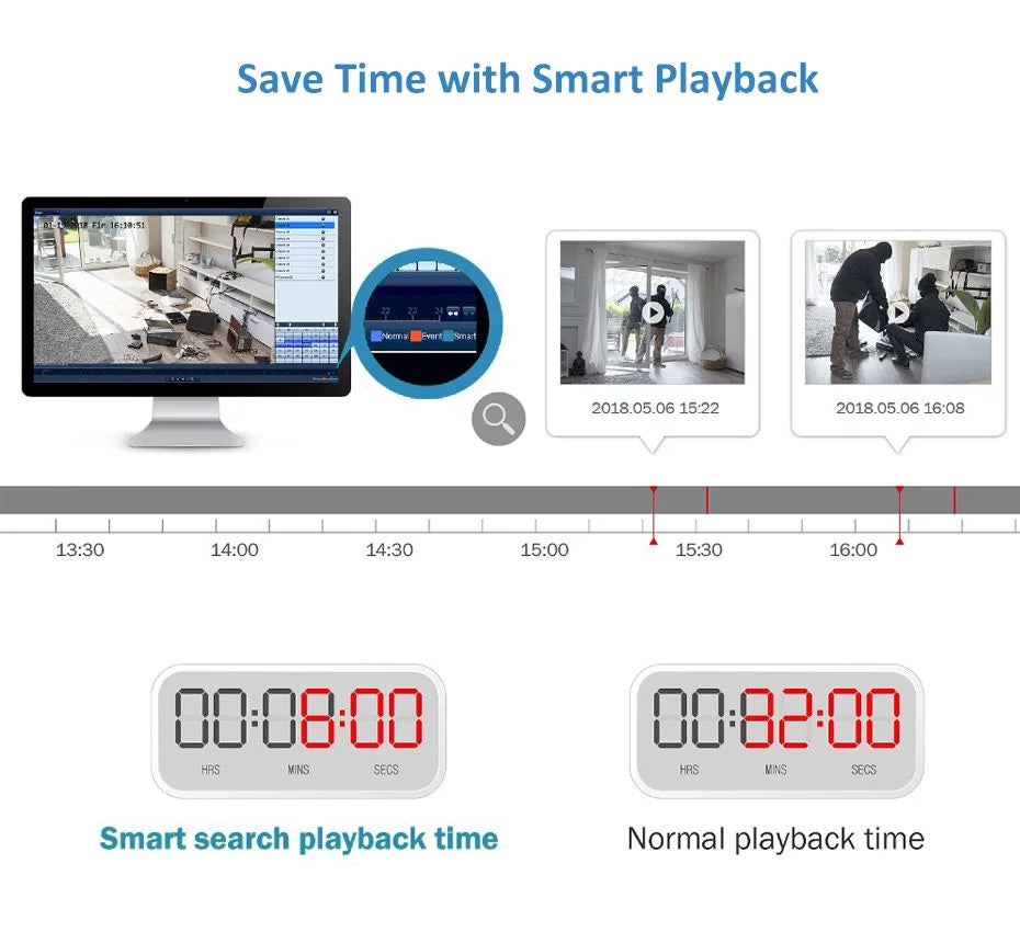Anpviz Video Embedded Network for Recording, NVR, PoE Play HDMI/VGA 64CH Recorder & 4K Plug Output Simultaneous 12MP Video 24/7