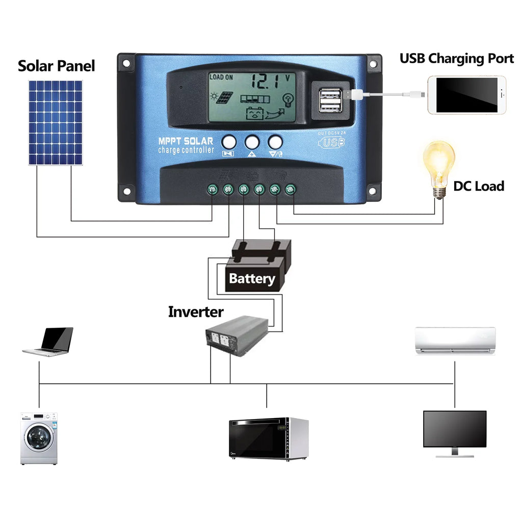 USB Controller,Dual USB Screen Dazzduo Dual Output 5V/2A Output 5V/2A Identification Dual LCD 12V/24V 5V/2A Dual Solar Solar Solar USB Dual Screen USB USB