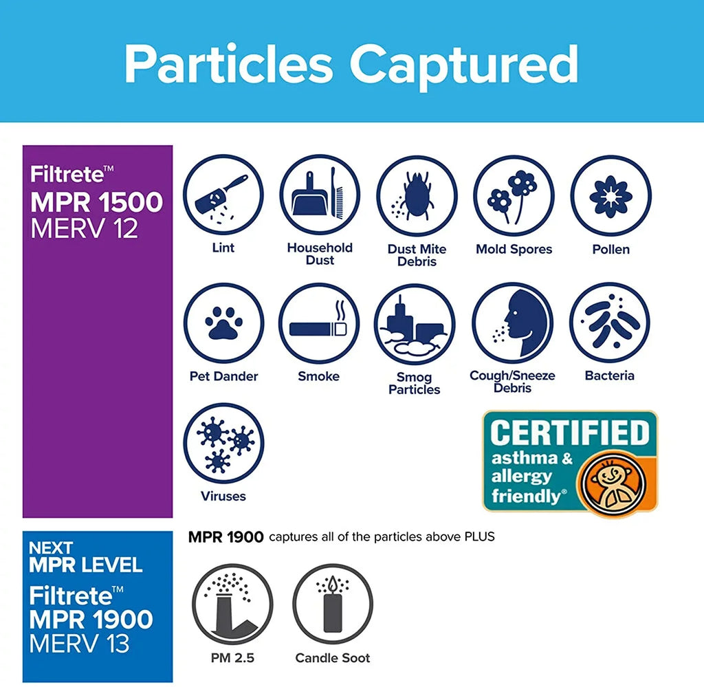 Filter, Air Filtrete Allergen, Furnace 12x36x1, Living 1500, Ultra Healthy 11.69 6-Pack (exact MPR AC 35.69 x 0.78) x dimensions