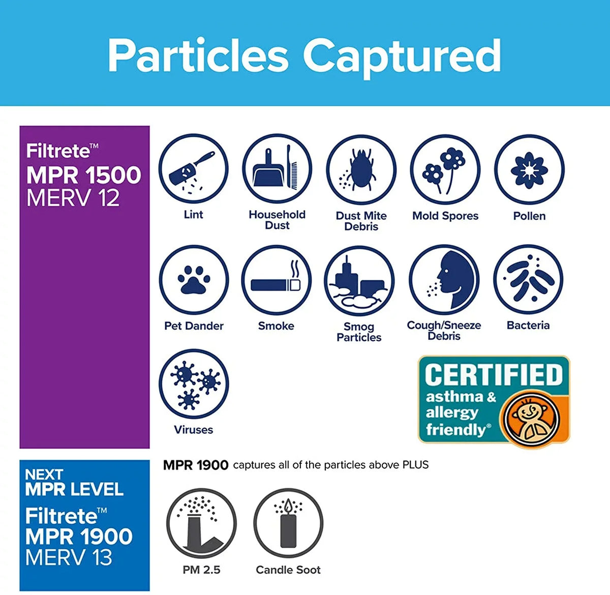 Filter, Air Filtrete Allergen, Furnace 12x36x1, Living 1500, Ultra Healthy 11.69 6-Pack (exact MPR AC 35.69 x 0.78) x dimensions