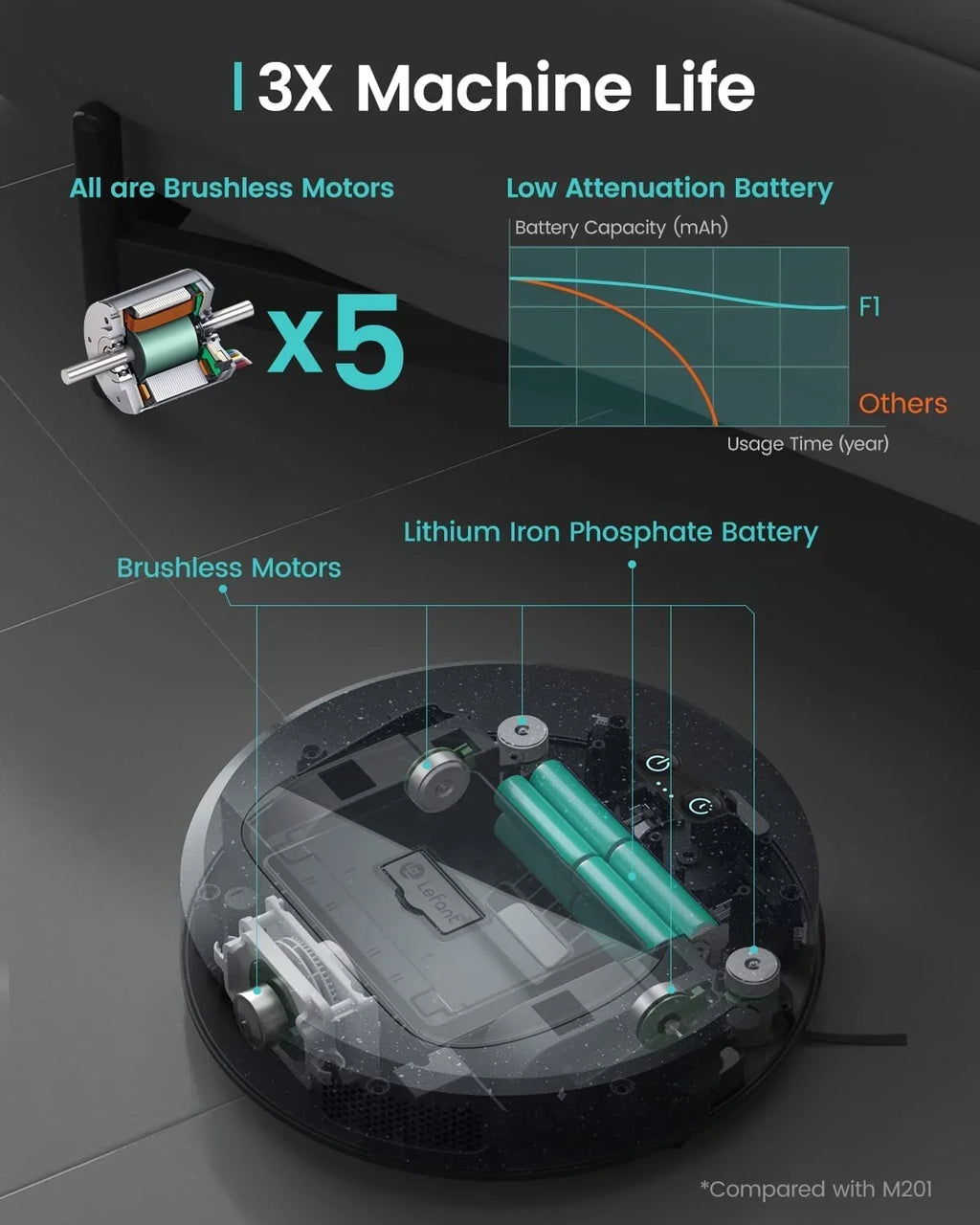 Box, Thin Strong 600ml Robot and for Suction, Wi-Fi/App/Alexa Ultra Control, Visual Hard Home Lefant Pet Carpet Dust Cleaner, Vacuums Hair, Vacuum 5000Pa F1 Floors Robotic