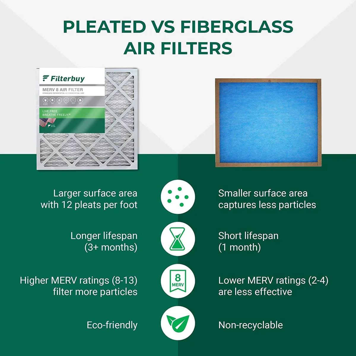 Pleated 8 12x24x4 Filterbuy AC Air Furnace Filters (5-Pack) HVAC MERV