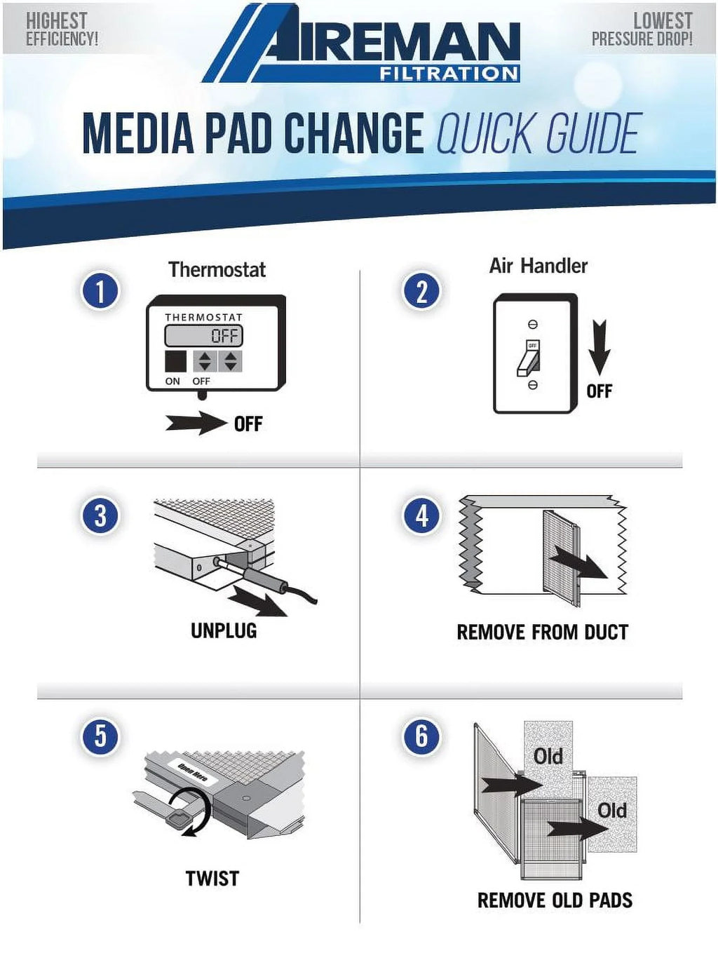 Furnace Changes Replacement Filter - Pads 4 AC Electronic Supply Year 16x24x1 - Air Wingman1