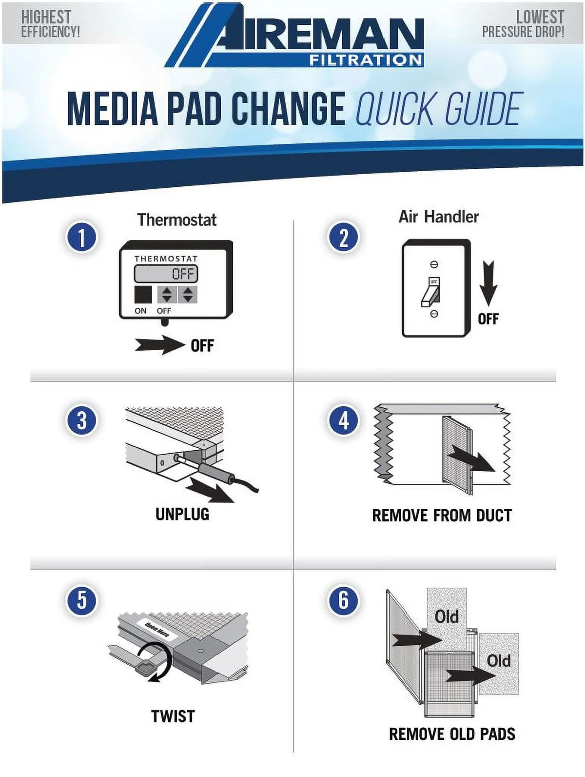 Furnace Changes Replacement Filter - Pads 4 AC Electronic Supply Year 16x24x1 - Air Wingman1