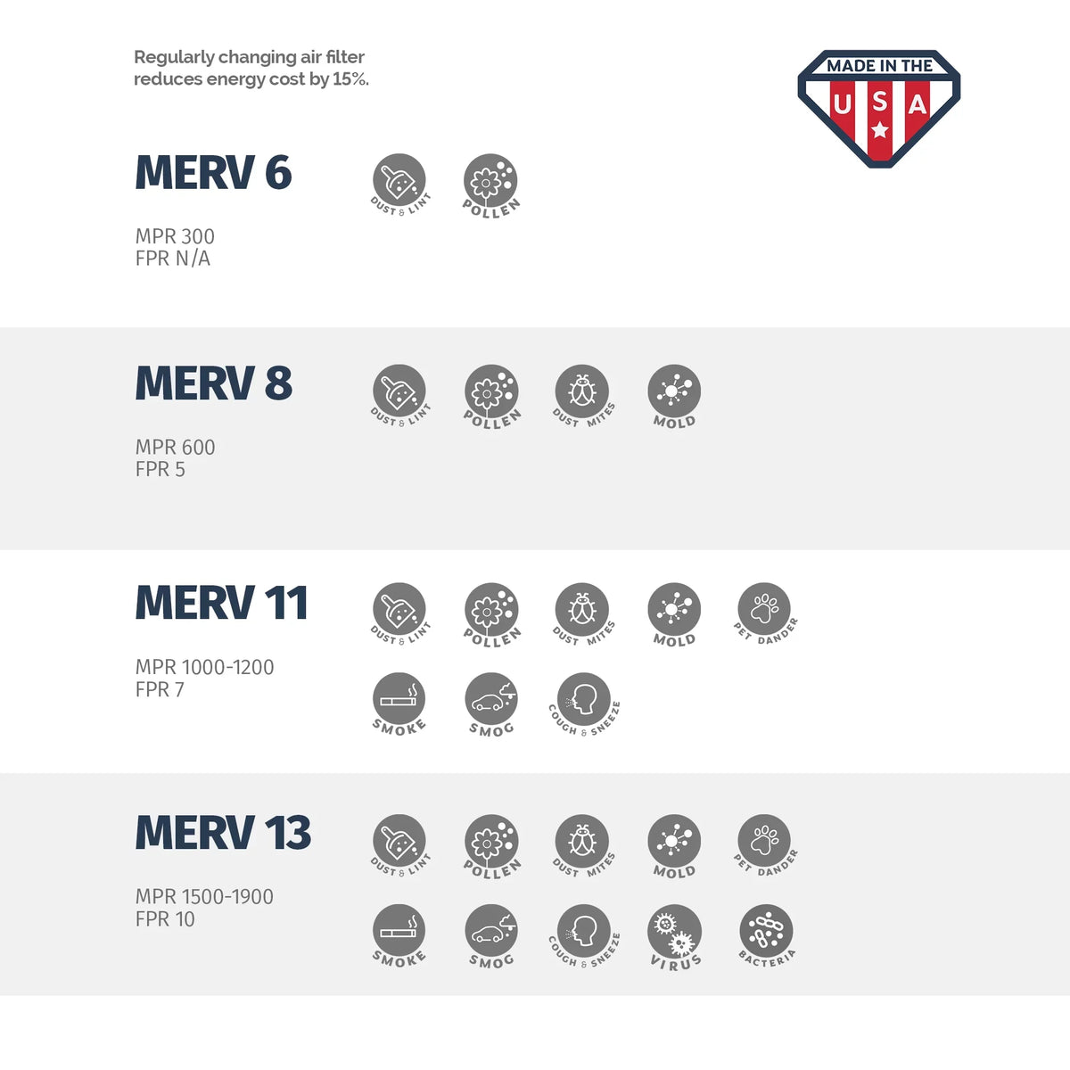 8, Box 6, Made 14x25x1 the USA Air in 14x25x1, Filter, Aerostar of MERV Pleated