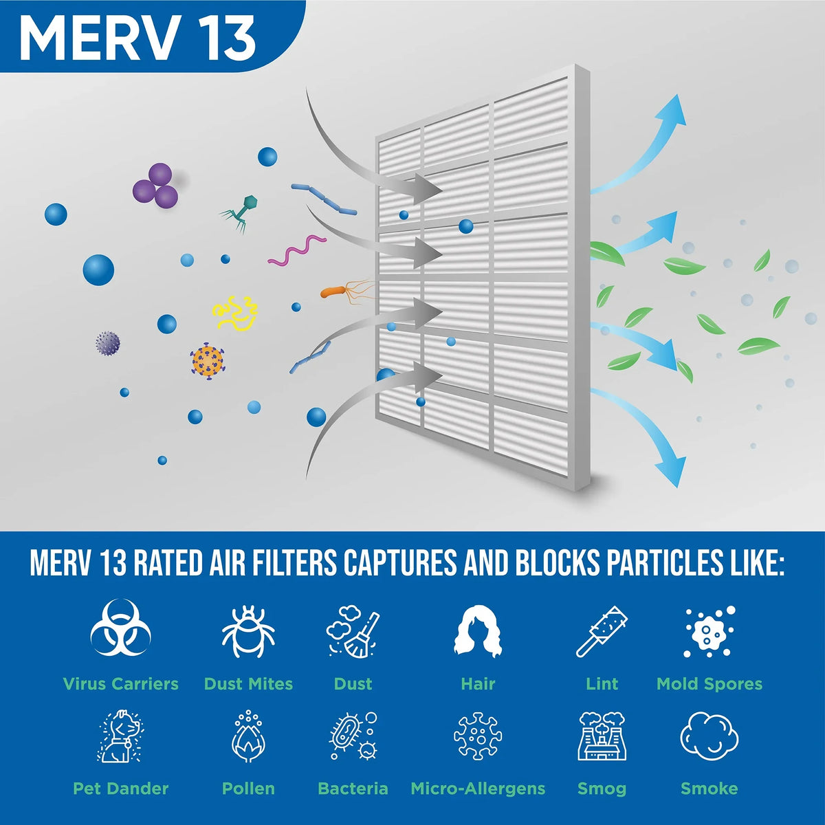 7/8 x Actual Pleated 13 Size: Air by 24-1/2 x Pack of Glasfloss. 14x25x1 12 Filters MERV 13-1/2