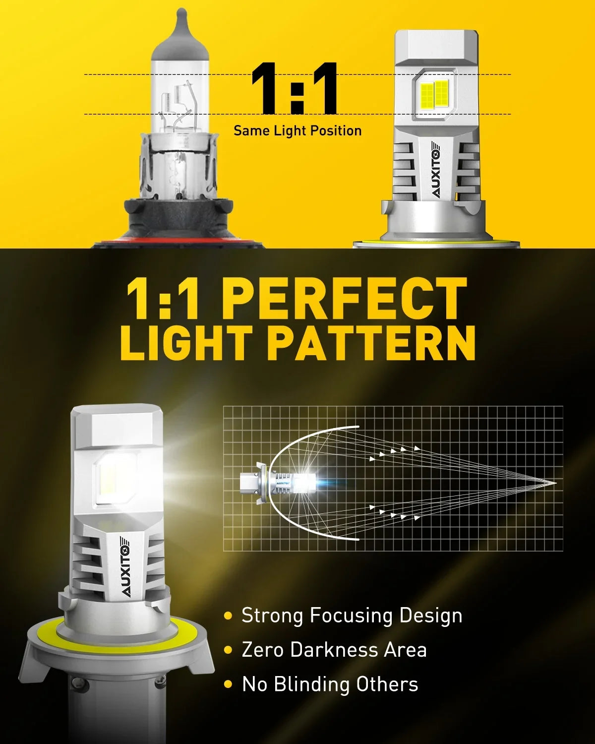 with Super Headlight Bulbs, 2024 Fan, H13 Upgraded 9008 Wireless LED 800% Bulb Bulbs, AUXITO Bright,6500K LED Headlight 2PCS H13 White 9008
