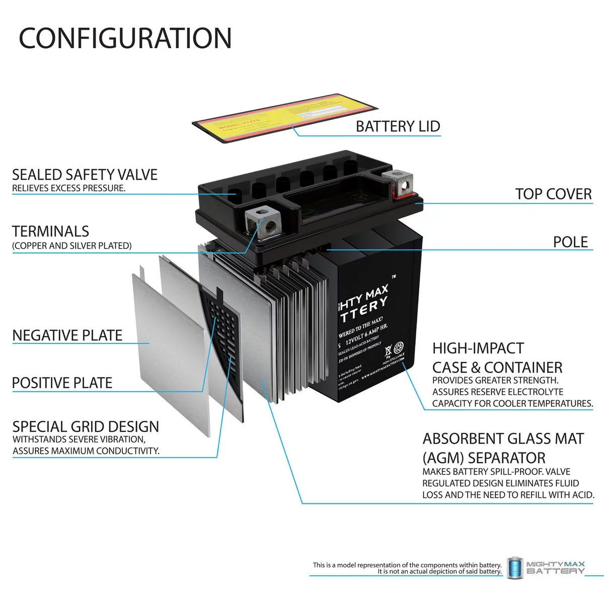 12V 12V 6AH Replacement 1Amp YTZ7S compatible KTM + 2008-2012 with ATV Battery 505 SX Charger