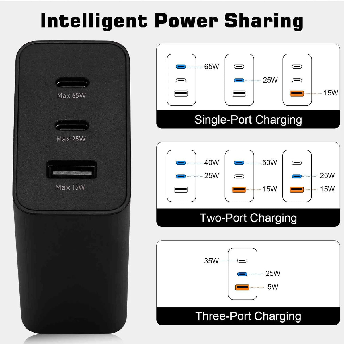 65W Charging (China)/X27/iQOO Laptops, - Fast vivo Charger Galaxy, Steam - & Pro/S1 USB MacBook, USB-C Ports Google Samsung with Travel Deck Phones 3 Dual for Y17/X27 High-Speed Pixel, iPhone,