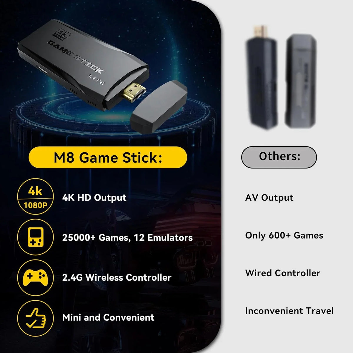 Retro Games, Stick, HD and Play Plug Game TV, Console Video with Console 64G with Emulator Game Output, 4K 12 25000+ Compatible 2.4GHz Controllers Wireless for Retro Stick MAME/PS1/GB, Nostalgia Play
