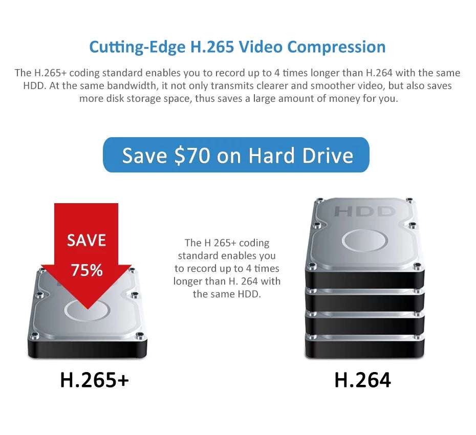 Anpviz Video Embedded Network for Recording, NVR, PoE Play HDMI/VGA 64CH Recorder & 4K Plug Output Simultaneous 12MP Video 24/7