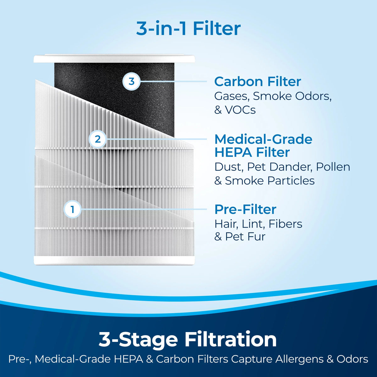 Air280 Air Purifier, 3138A MAX BISSELL