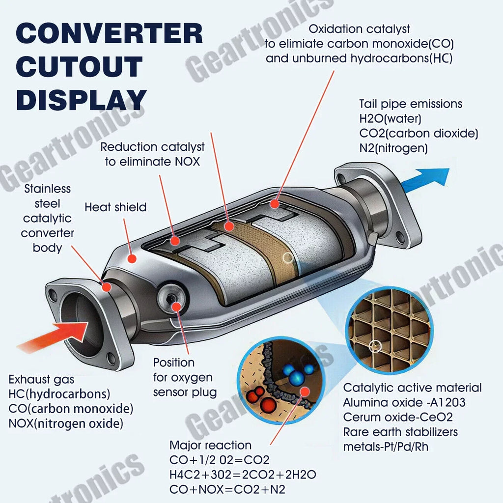 Catalytic US 1997 Acura For 1.8L Converter Integra 1998 2001 2000 1996 Fit 1999