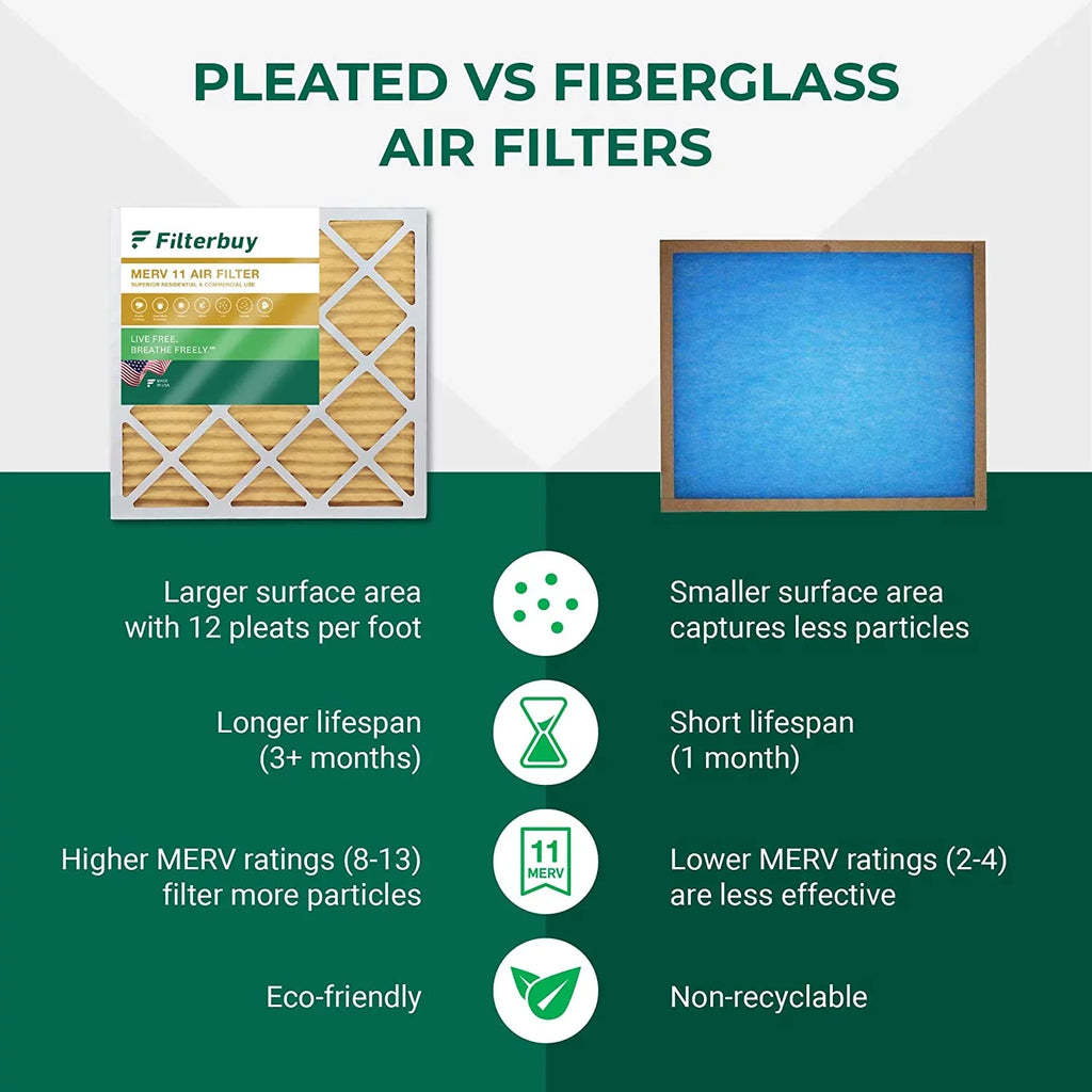 Filterbuy (2-Pack) Filters Air MERV 12x18x4 11 AC HVAC Pleated Furnace
