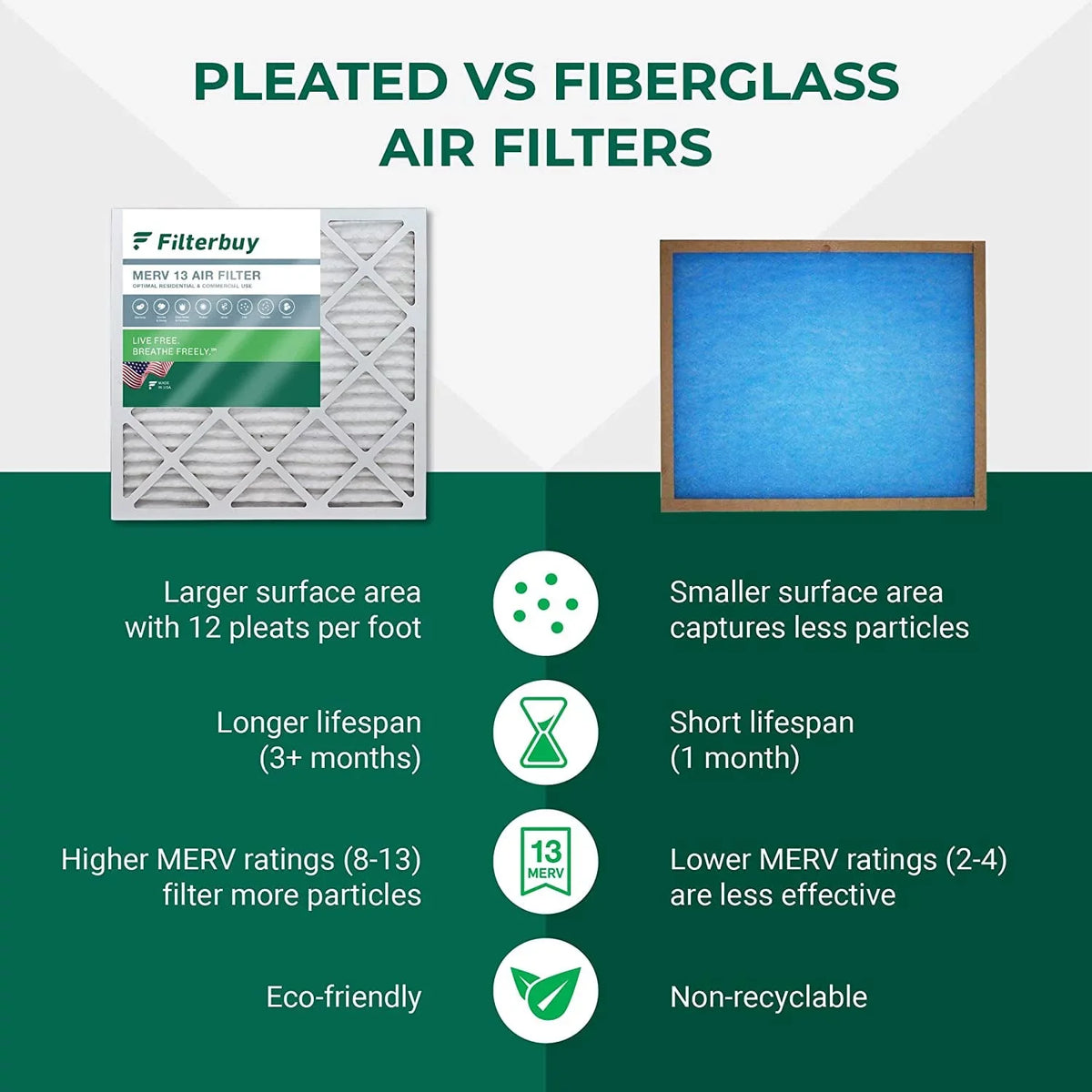 Filterbuy 13 Filters Pleated Furnace HVAC (1-Pack) Air AC MERV 15x28x1
