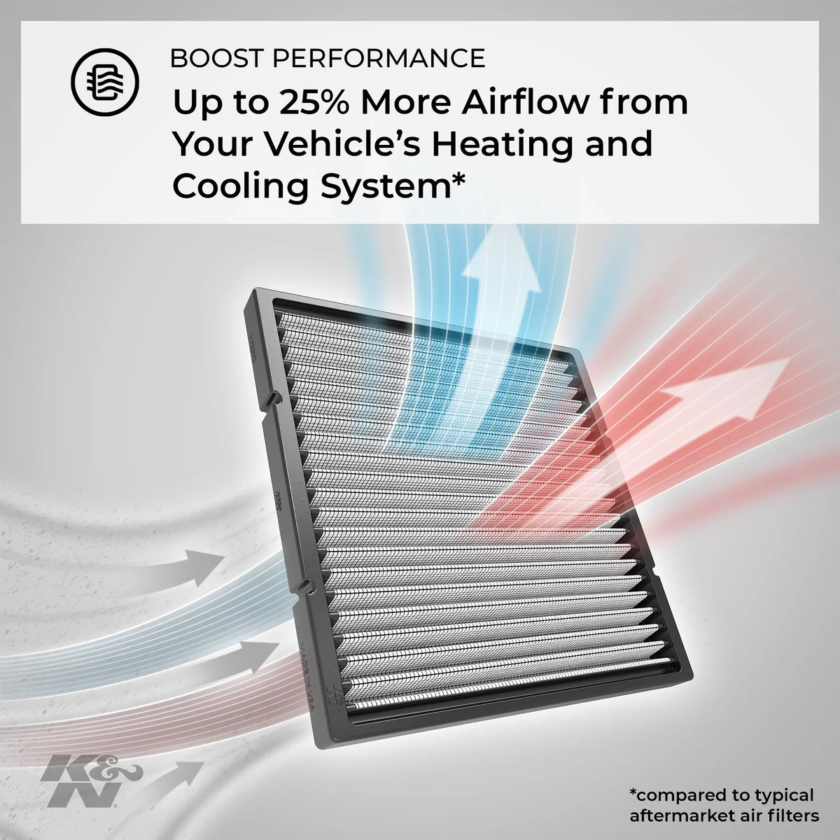 For Air Filter: Models, Designed and Washable Cabin 2012-2018 Select Volkswagen/Audi/Seat Reusable: VF2047 Vehicle K&N