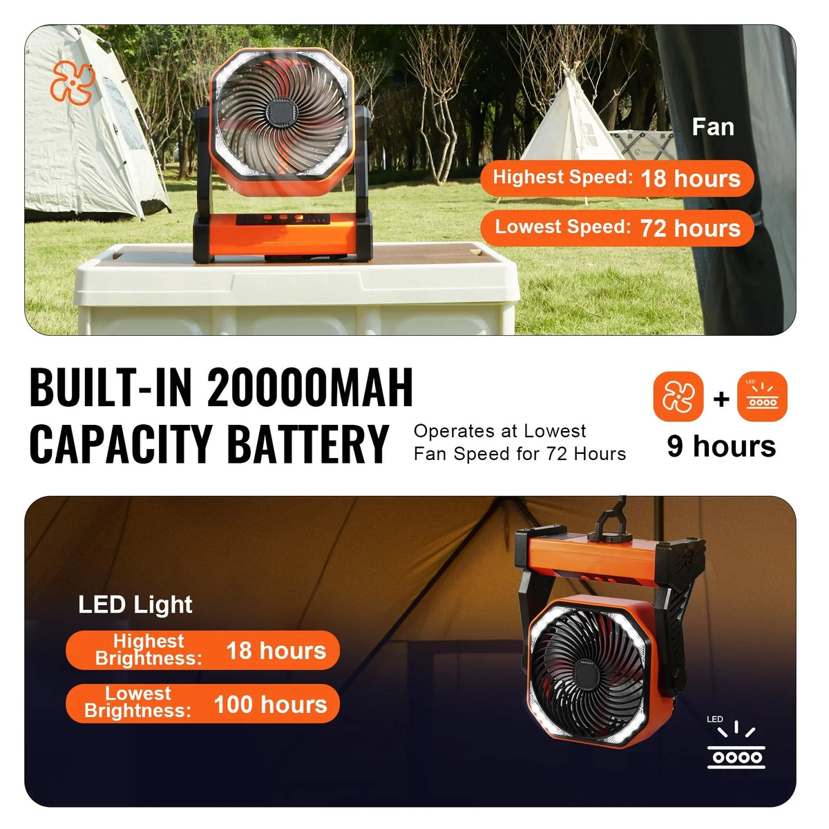 inch 4 LED 8 Portable SKYSHALO with Rechargeable Adjustable Fan Lantern Speeds