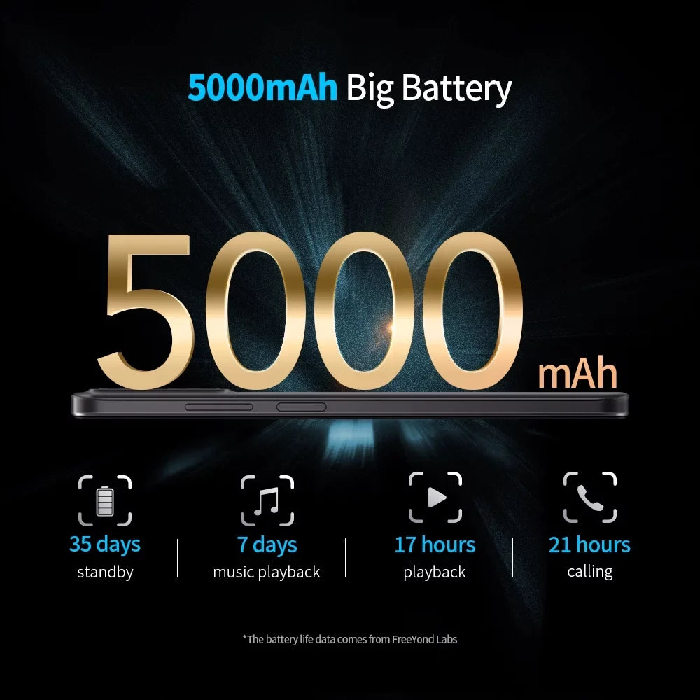 HD+6.52" 13+8MP Macro 5000 Sim, Smartphone, Battery With FreeYond Display Dual Dual MAh, 64GB/128GB Camera F9 2MP Real Rom,