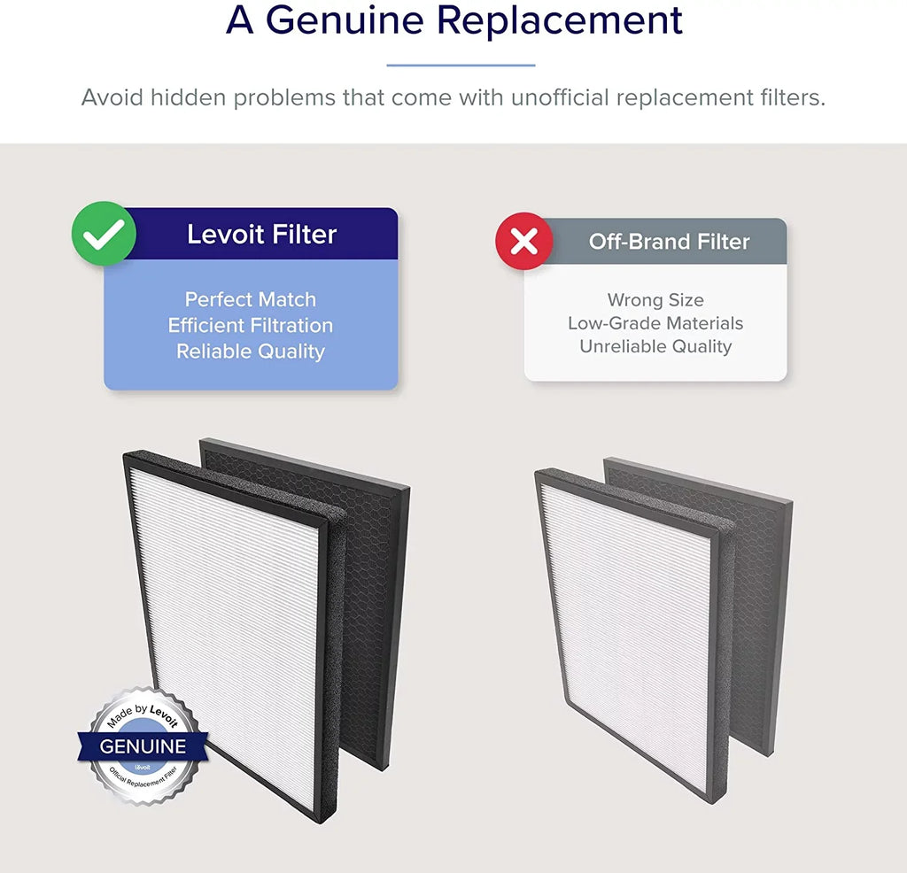 Replacement for Pack LV-PUR131-RF, Filter LV-RH131S-WM, LV-H131S-RXW, Levoit Purifier 2 LV-H131-RWH, Genuine, Air
