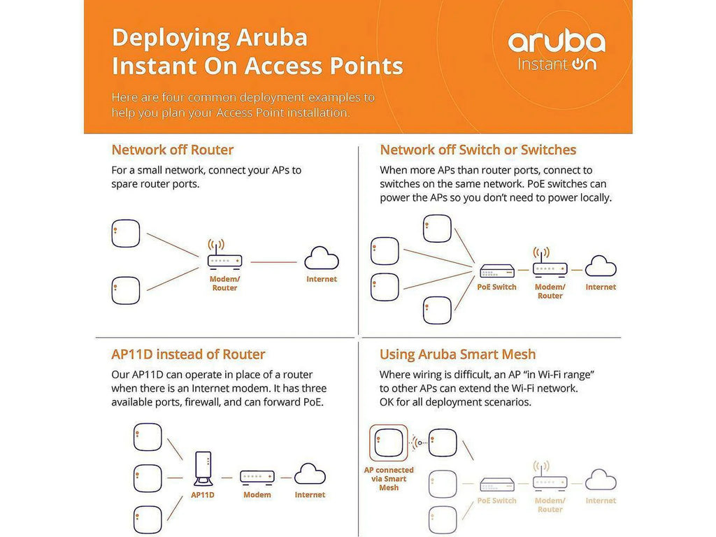 | AP22 802.11ax 6 Access Source Aruba Power Included Instant Wireless | Wi-Fi (R6M49A) Point Model US On 2x2