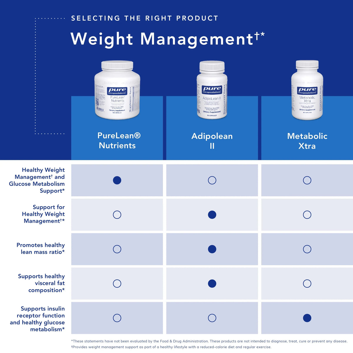 | Insulin 90 Support to Metabolic Encapsulations Xtra Pure Supplement Receptor Glucose Metabolism, | Capsules Homeostasis* Function, and