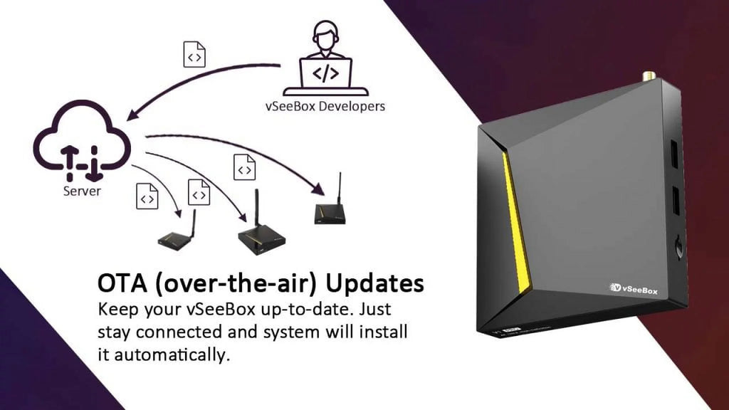 6k 2023 w/Bluetooth V2pro Remote & Upgraded Voice vSeeBox Wi-Fi