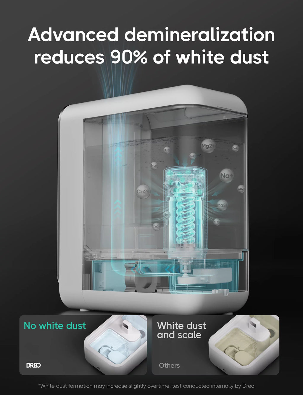 Mode Timer, Auto Mode, App With Quiet Humidistat, Control, Dreo LED Humidifiers, Humidifier, Display Smart Sleep 5L Top-Fill