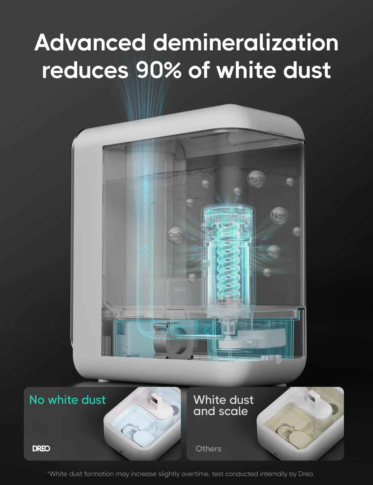 Mode Timer, Auto Mode, App With Quiet Humidistat, Control, Dreo LED Humidifiers, Humidifier, Display Smart Sleep 5L Top-Fill