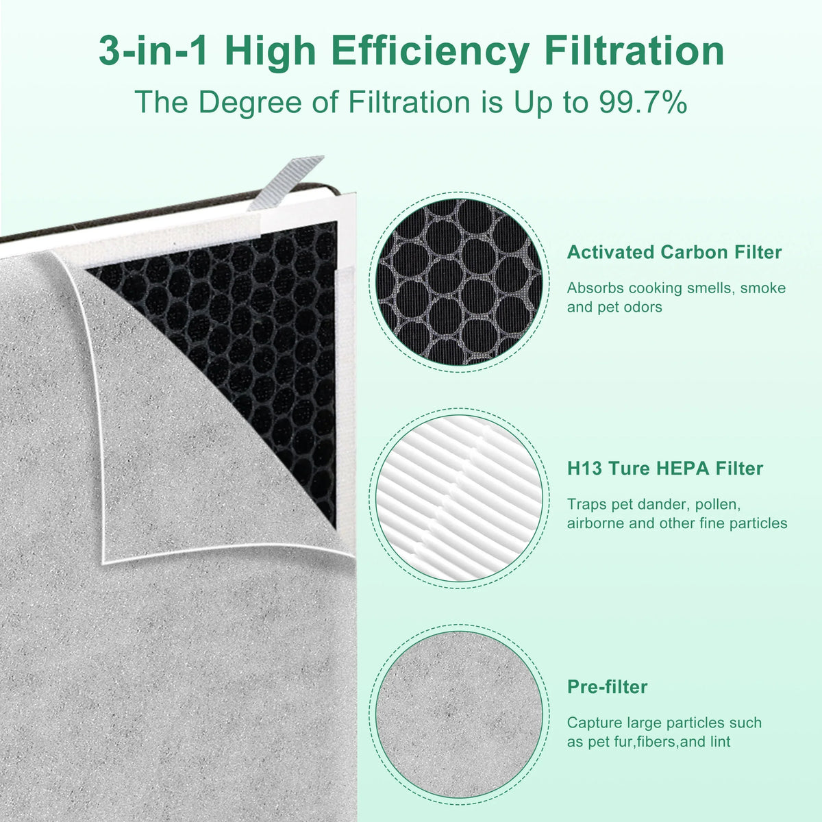 Air Purifier Filter Vital 100 Fits Vital AMI PARTS 100-RF Vital HEPA True 100, Replacement