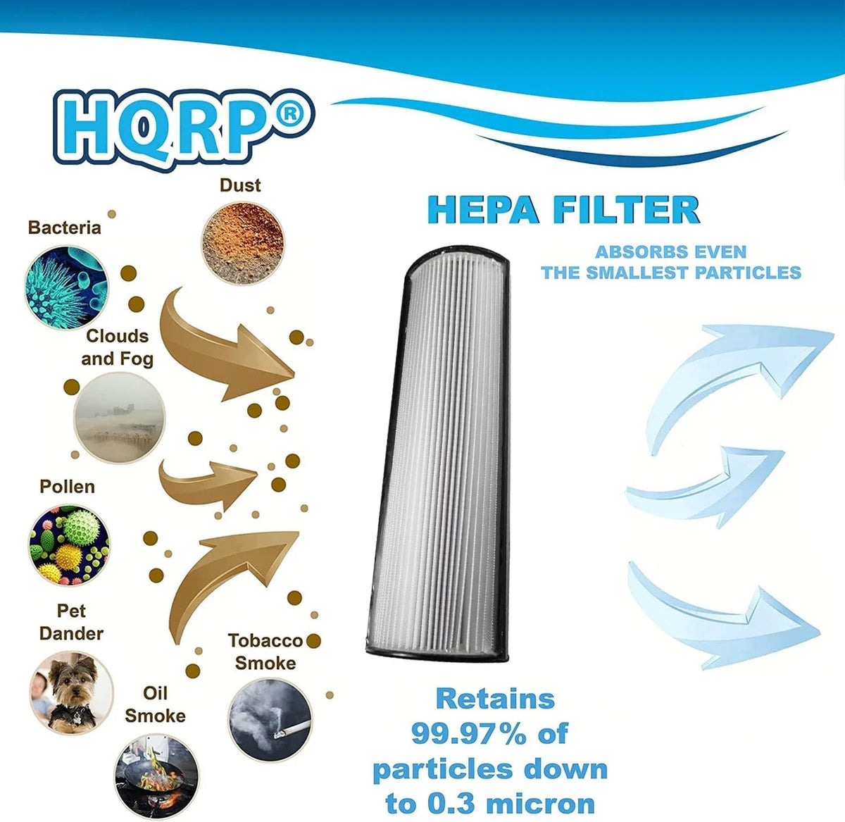 TPP640S HQRP 2-Pack TPP440 Purifier Compatible Air TPP640 Envion HEPA TPP540 Therapure TPP440F with Filter