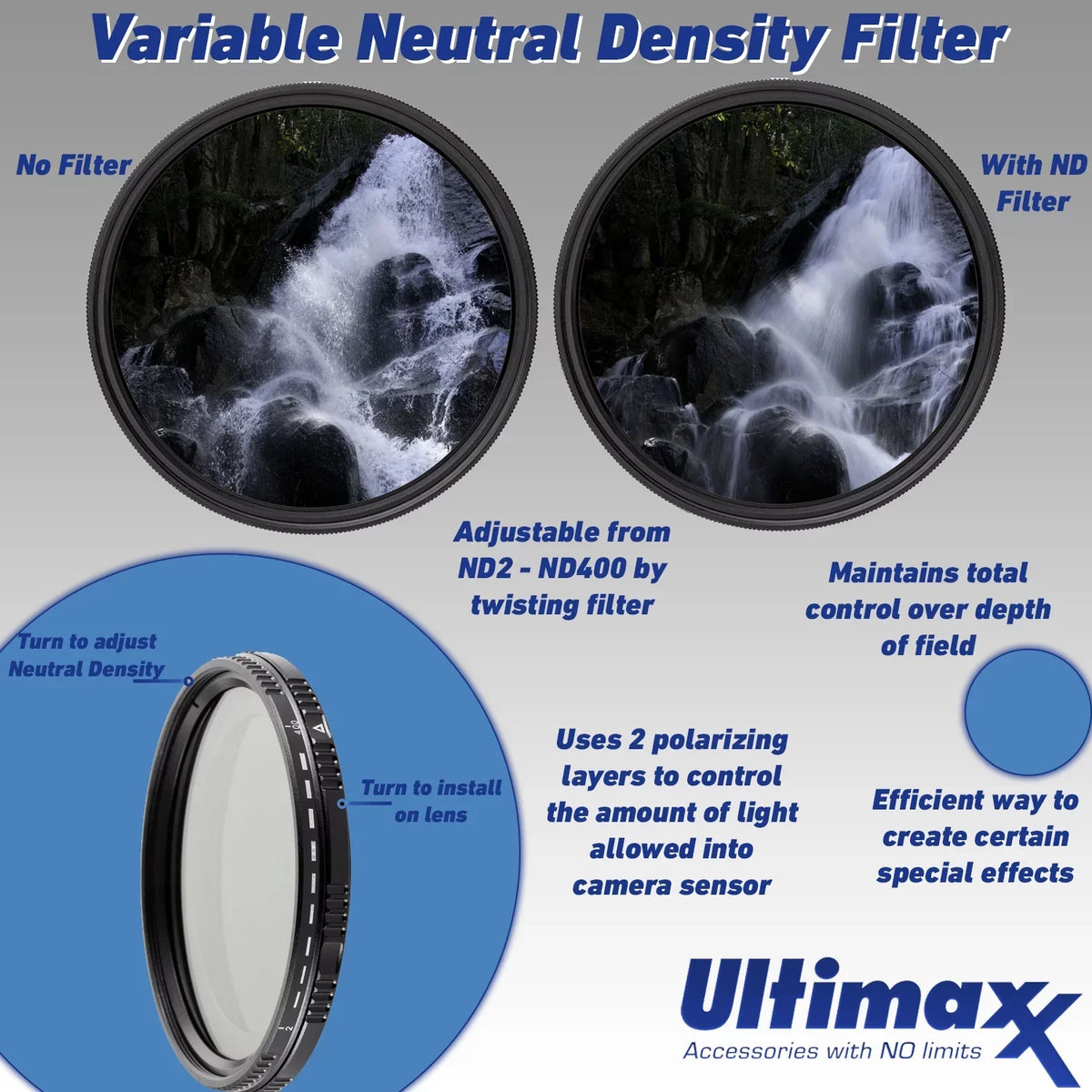 HD Filters Piece Card, Accessory Essential Lens f/4 32GB E Lens Case Water FLD), 3 Memory Includes: (UV,CPL, PZ Sony OSS with SanDisk 18-105mm Multicoated - with Bundle Neu Pouch, Variable Resistant G