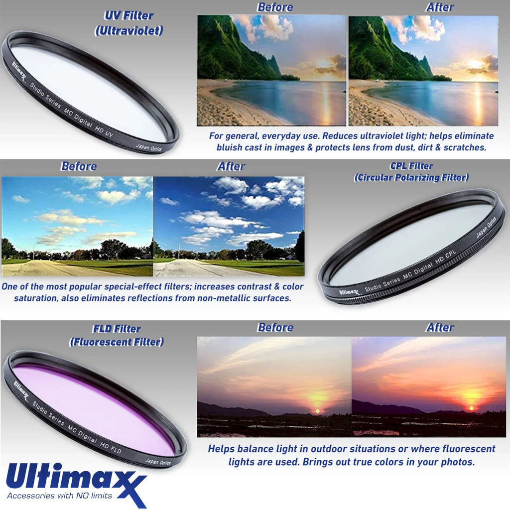 HD Filters Piece Card, Accessory Essential Lens f/4 32GB E Lens Case Water FLD), 3 Memory Includes: (UV,CPL, PZ Sony OSS with SanDisk 18-105mm Multicoated - with Bundle Neu Pouch, Variable Resistant G