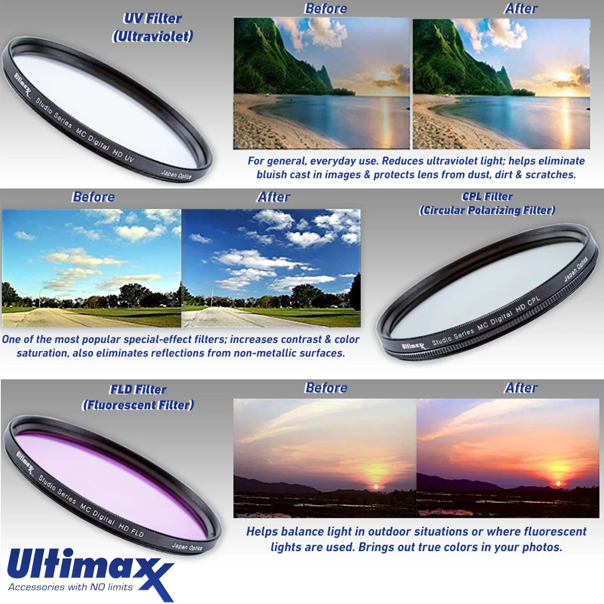 HD Filters Piece Card, Accessory Essential Lens f/4 32GB E Lens Case Water FLD), 3 Memory Includes: (UV,CPL, PZ Sony OSS with SanDisk 18-105mm Multicoated - with Bundle Neu Pouch, Variable Resistant G