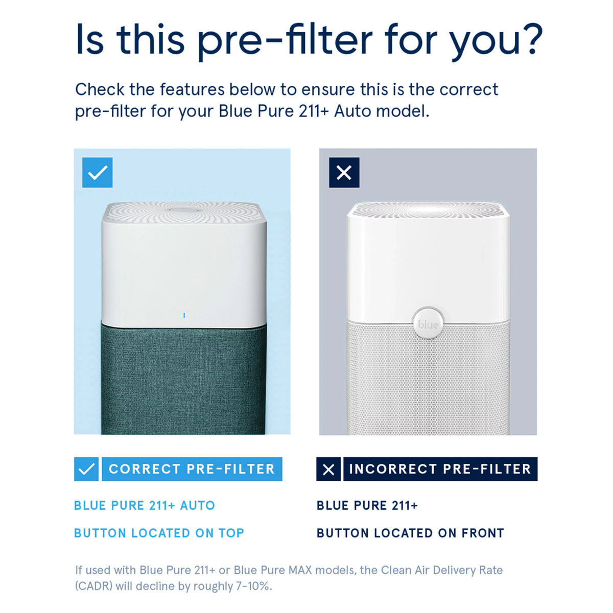 Pet Light 211+ Blueair Pollen, Pre-filter, Dust, & Traps Auto Green Pure Fabric Pre-filter Hair Aurora Washable Blue