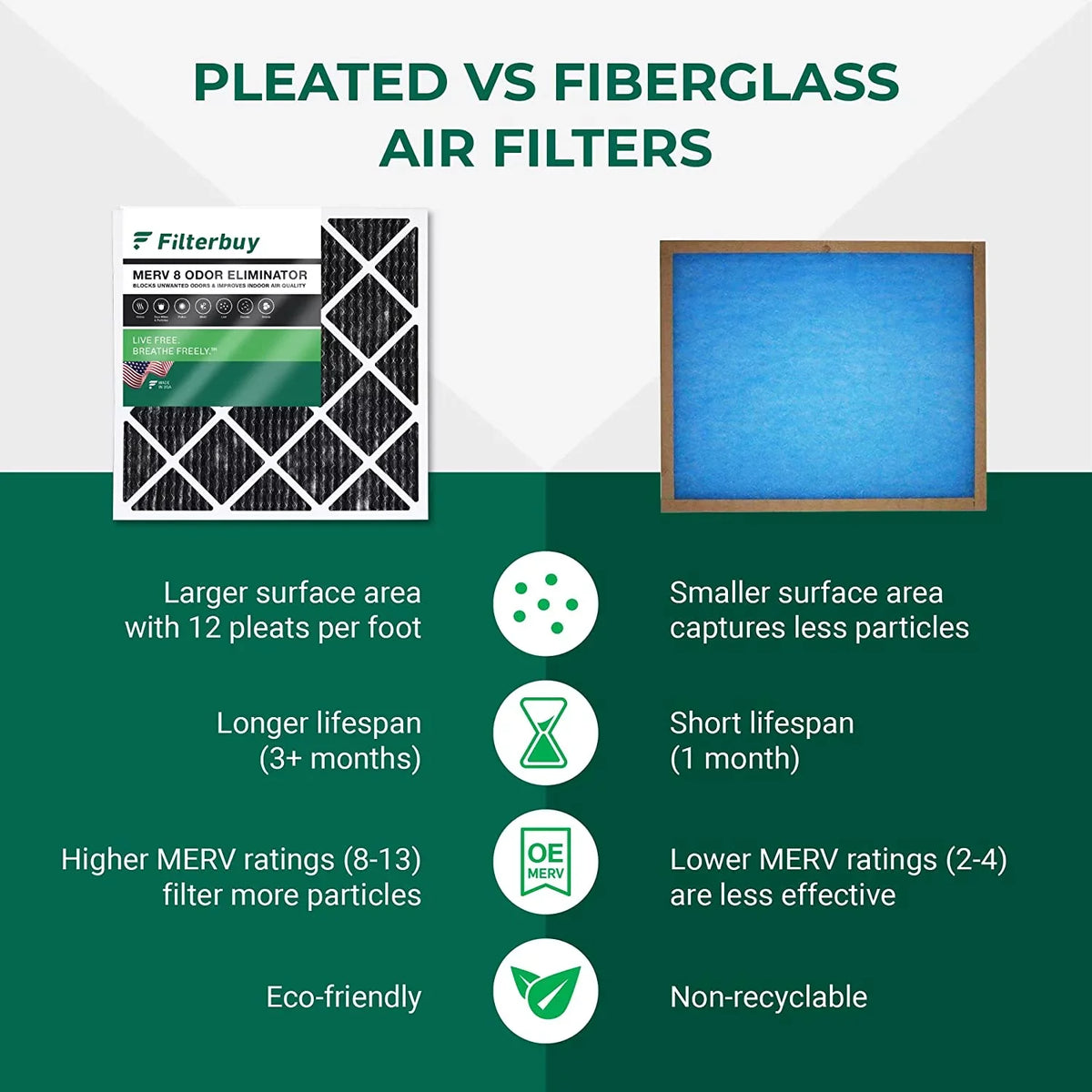 with 8 Carbon MERV Odor Filters HVAC Air Activated Filterbuy 14x20x1 AC (5-Pack) Eliminator Furnace Pleated