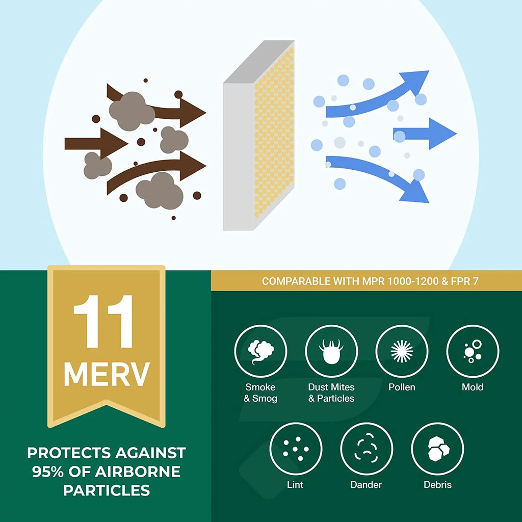Filterbuy AC (4-Pack) MERV HVAC 11 Air Filters 18x24x1 Furnace Pleated