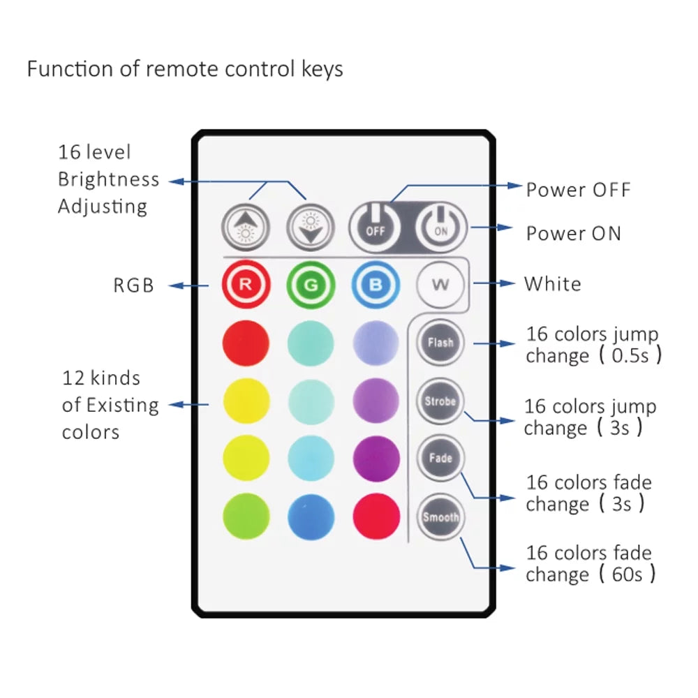 Bason Home for Room for Light Lighting Bias USB Remote, Strip Movie Lights Led 8.33ft Strip Backlight, Led Led Decor.(42-50inch) Backlight, TV/Monitor TV TV with