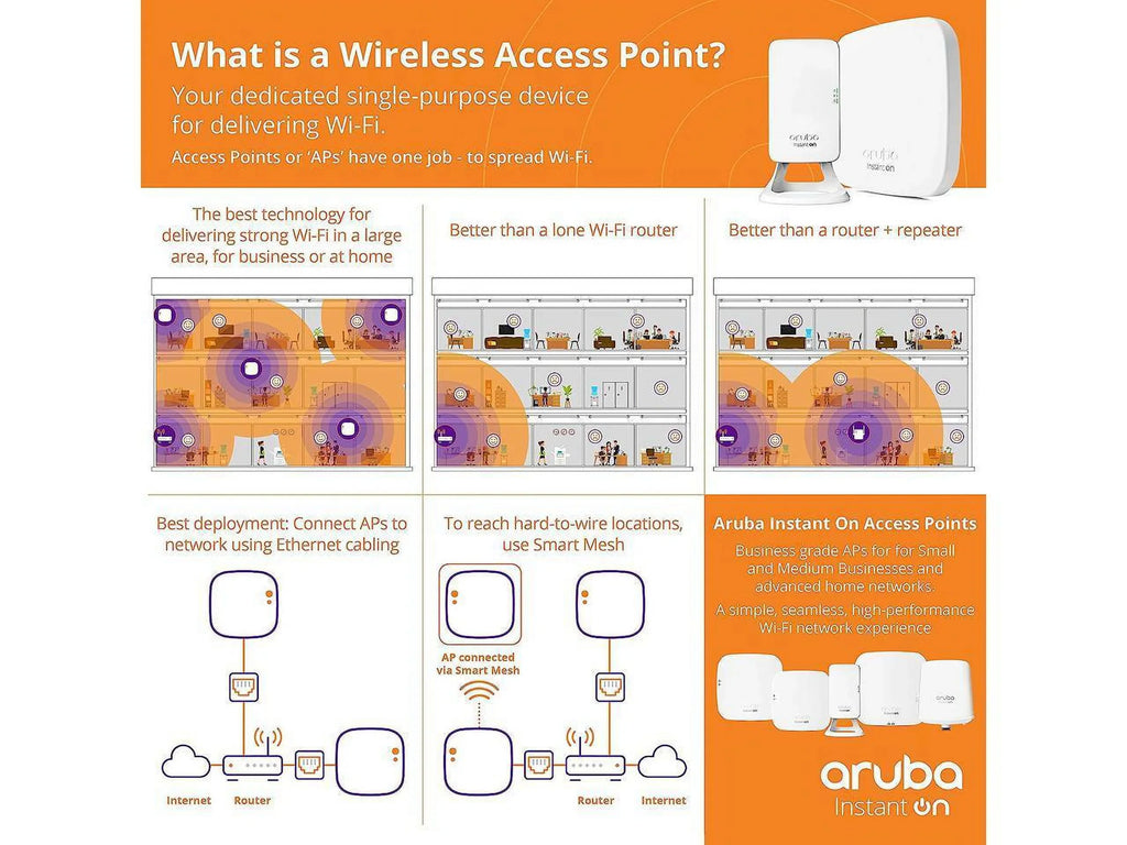 | AP22 802.11ax 6 Access Source Aruba Power Included Instant Wireless | Wi-Fi (R6M49A) Point Model US On 2x2