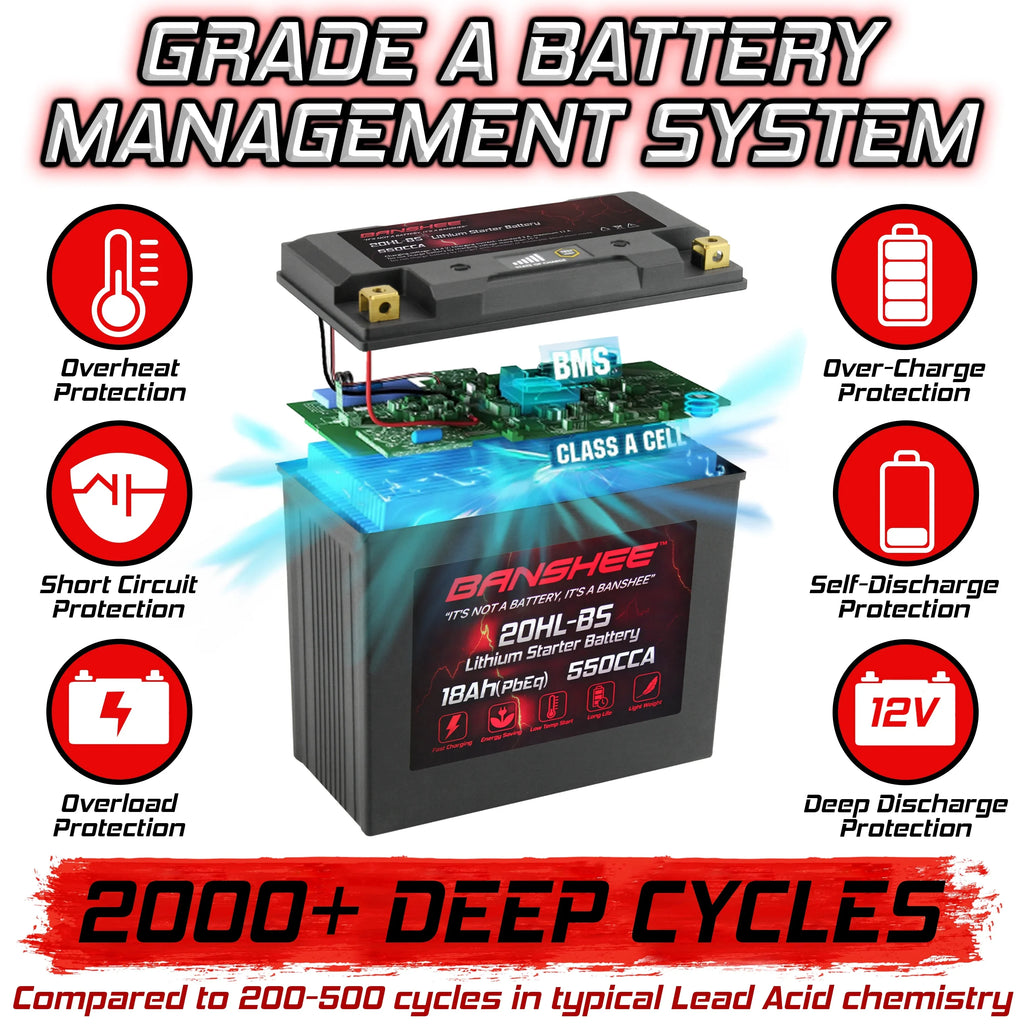 2002 American Iron with LiFePO4 Banshee Battery 2001 Compatible to Motorsports Ranger YTX20L-BS Horse