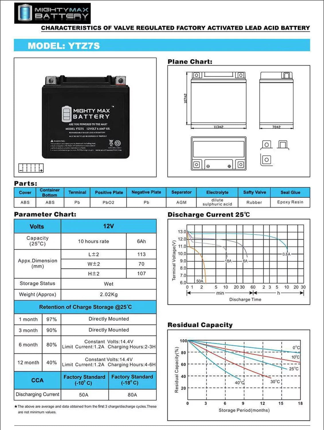 12V 12V 6AH Replacement 1Amp YTZ7S compatible KTM + 2008-2012 with ATV Battery 505 SX Charger