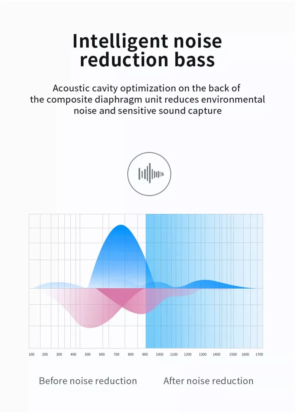 10T 5G, OnePlus Wireless Phones Earbuds N300 Nord Mic N300 5G/N20 Hands-free Headphones Headset 5G/N20 With OnePlus 5G TWS Nord 5G, Wireless for - Earphones True Stereo 5G 10T Compatible