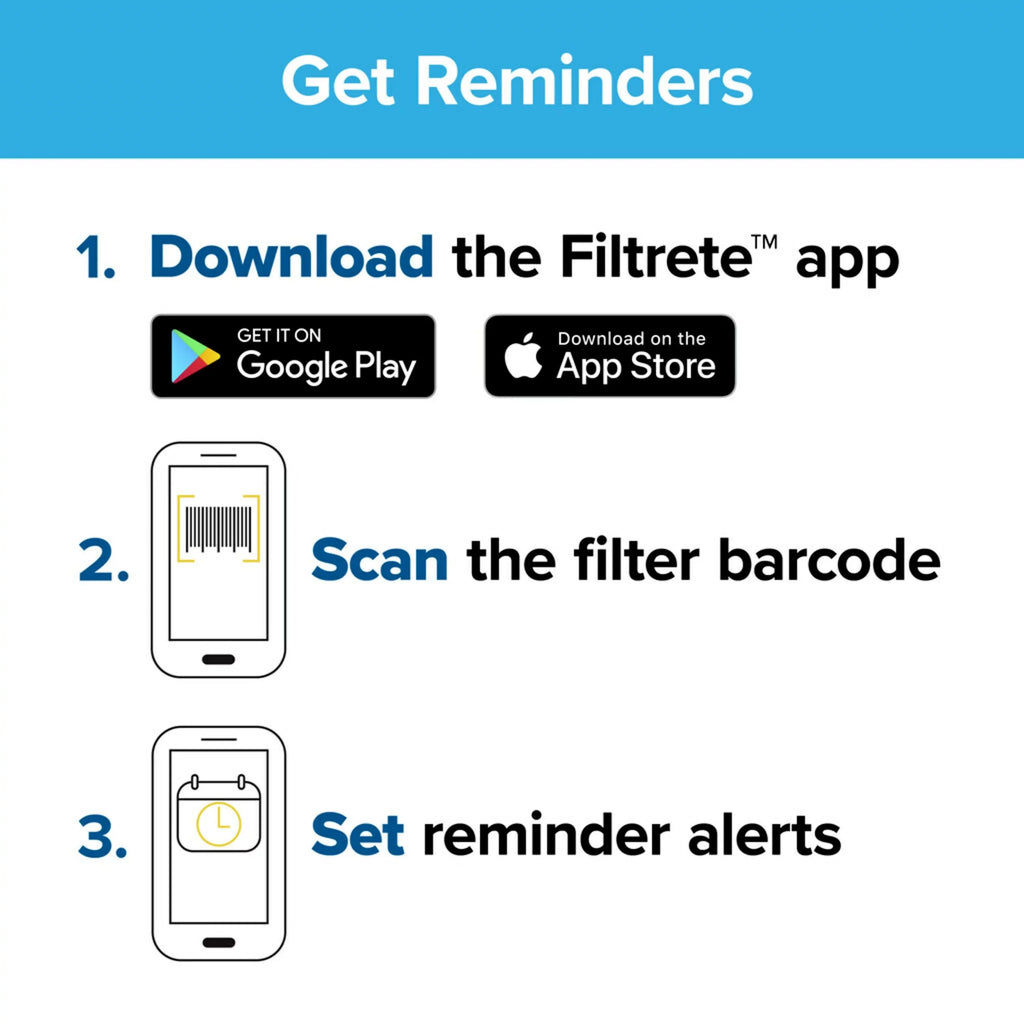 by MERV 4 HVAC Filters Furnace Allergen 11, 12x30x1, Air 3M Filter, MPR, 1200 Reduction Filtrete