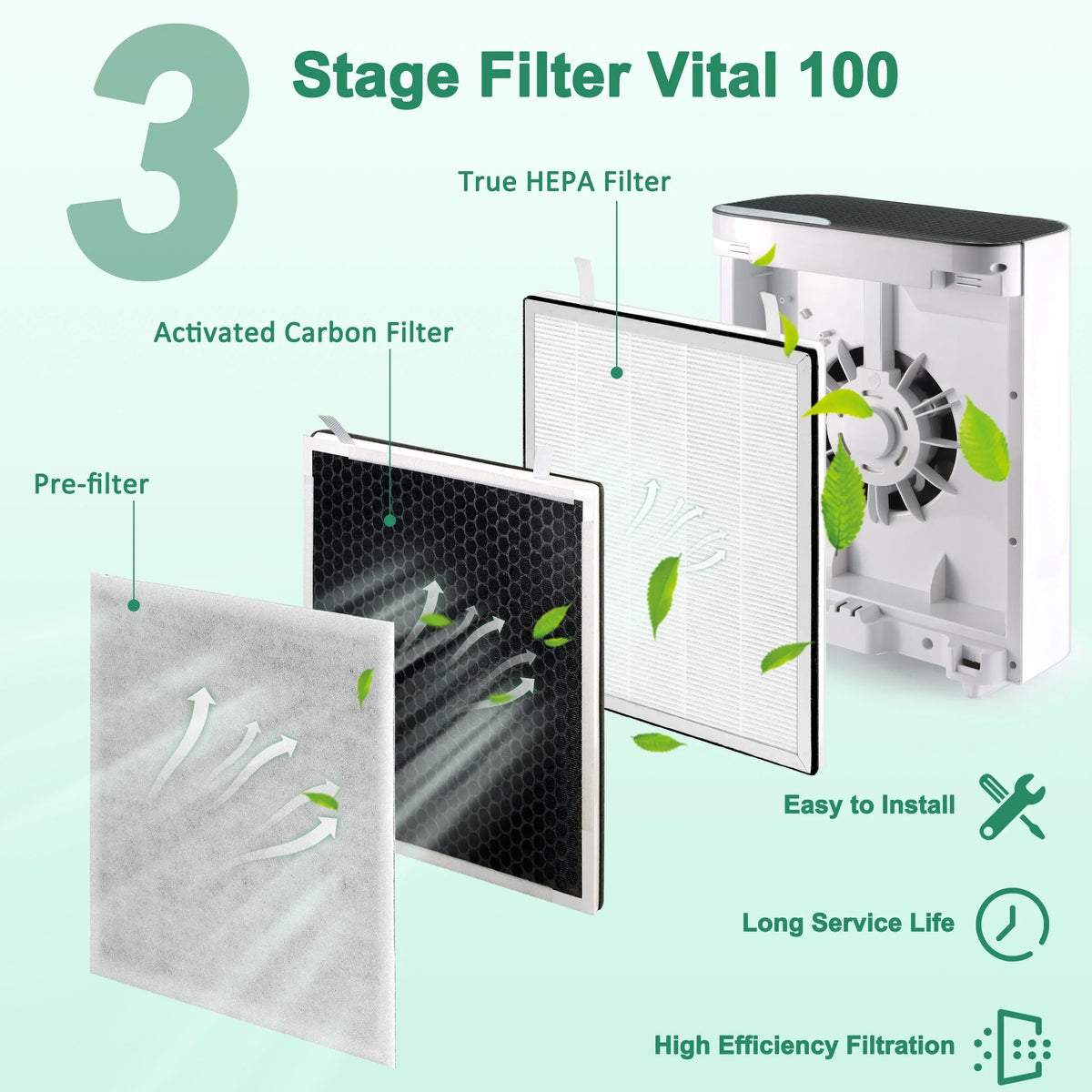 Air Purifier Filter Vital 100 Fits Vital AMI PARTS 100-RF Vital HEPA True 100, Replacement