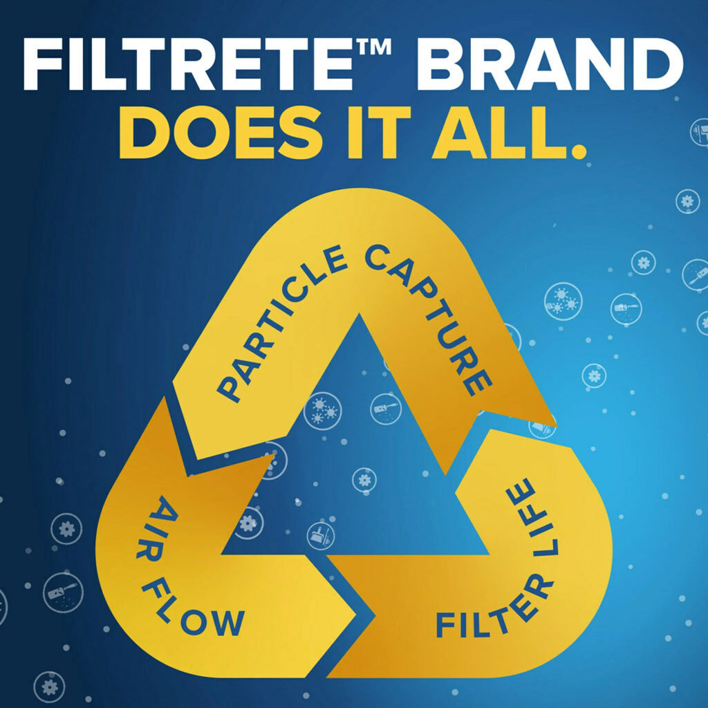 Air MPR Filters 1000 2 Filter, Defense, 14x20x1 11, MERV Filtrete Allergen