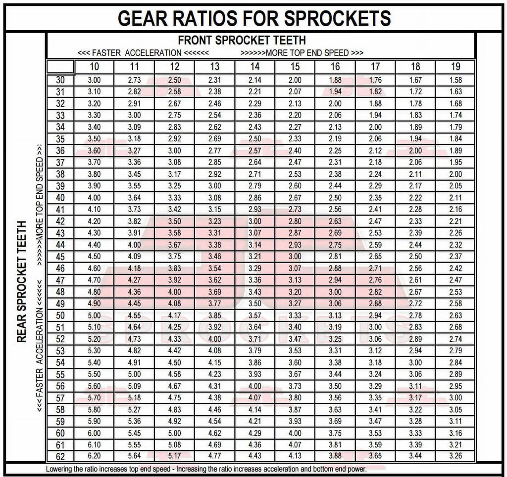 G,H-USA Rear & 80-81 Sprockets for IT125 Front YAMAHA Kit JT Sproket