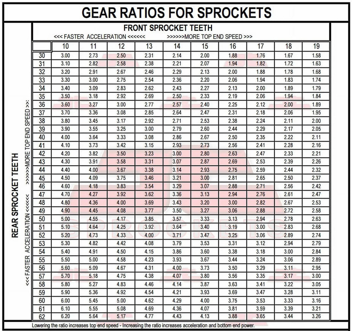 G,H-USA Rear & 80-81 Sprockets for IT125 Front YAMAHA Kit JT Sproket