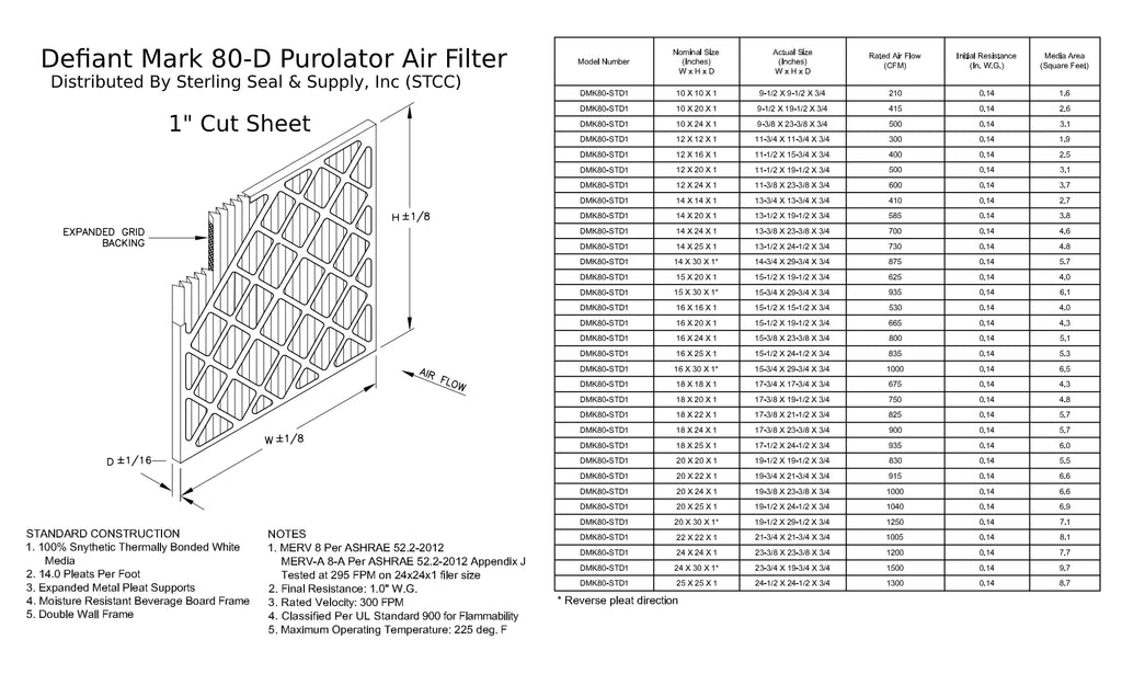 8, (6 MERV Air Purolator 14x20x1, Surface Extended Mechanical Filter, Pack) Pleated DMK80